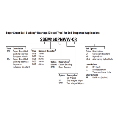SSEM40OPN THOMSON BALL BUSHING SSE SERIES 40MM OPEN LINEAR BEARING SELF ALIGNING ADJUSTABLE 3079.9 LBF